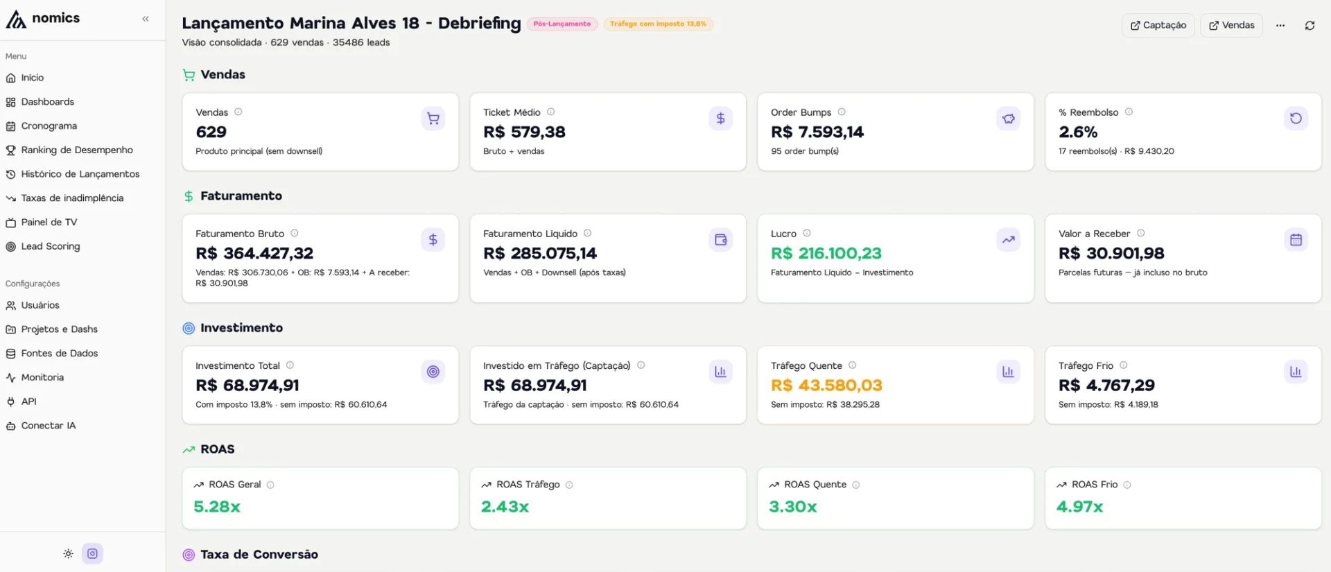 Tela real da Central de Dashboards: debriefing de lançamento com vendas, faturamento, investimento e ROAS